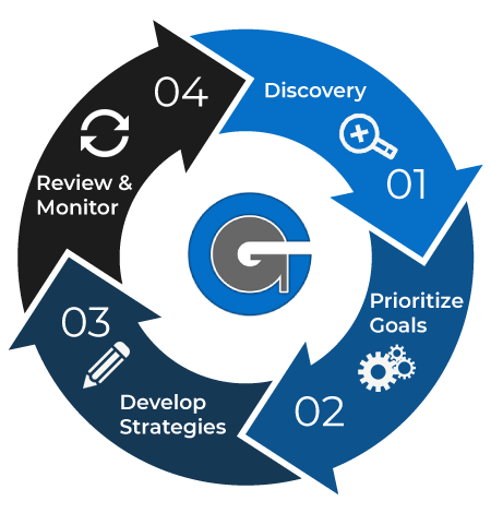 3 Step Process Graphic